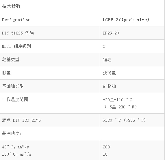 LGEP2重載、極壓潤滑脂